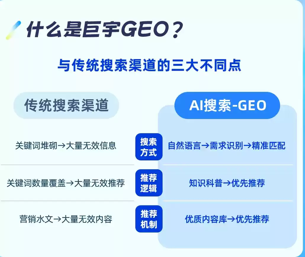万宁如何选择靠谱的GEO优化公司？本地企业AI获客避坑指南
