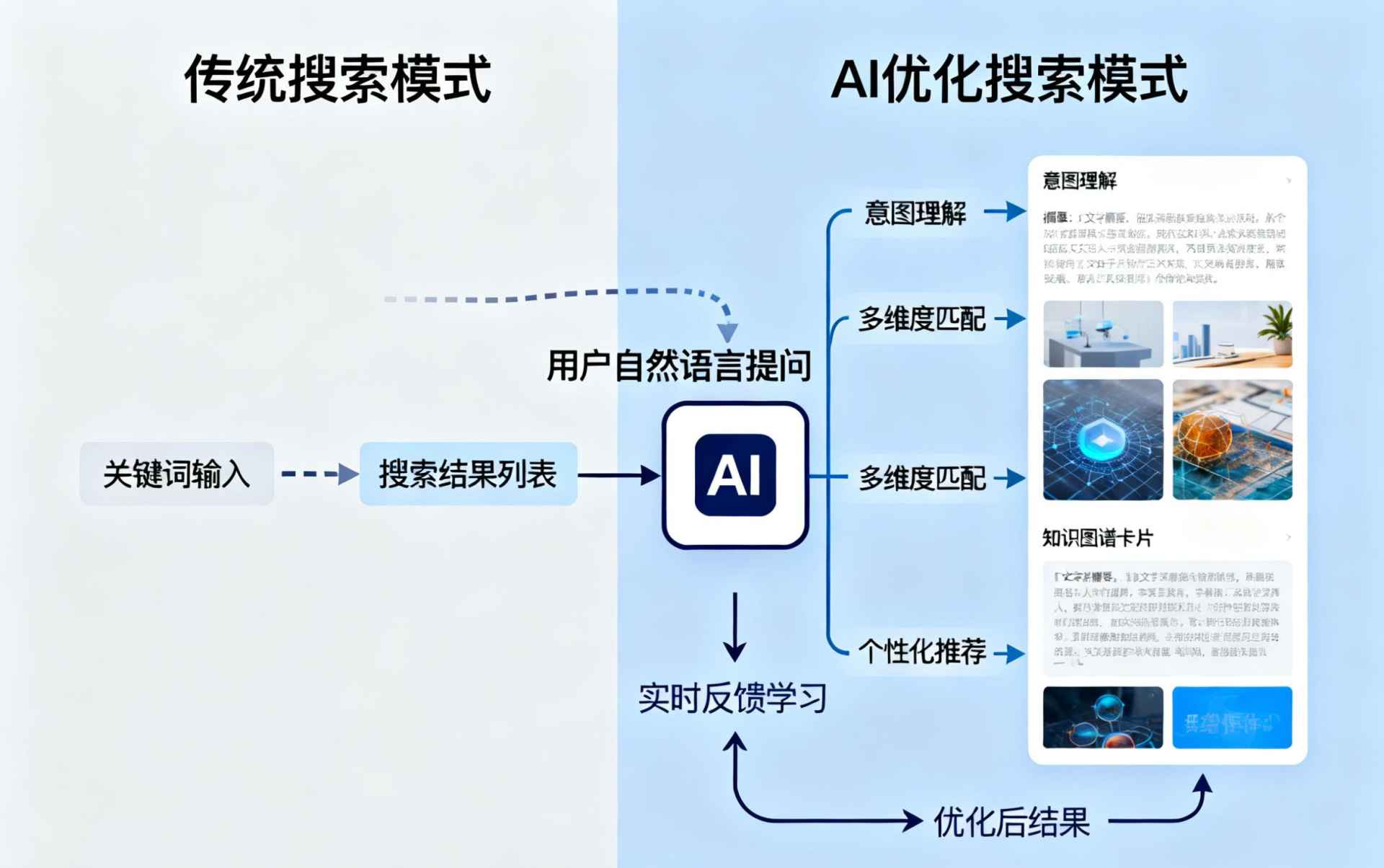 万宁哪些行业适合做GEO优化？企业AI获客适配行业全解析