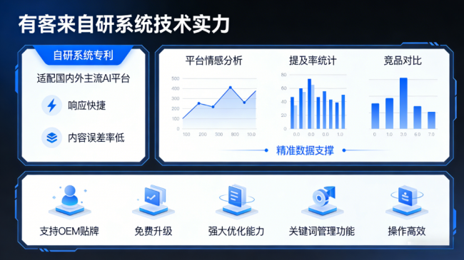 万宁星际AI-GEO对比同行有什么优势？正规AI优化服务商差异化对比