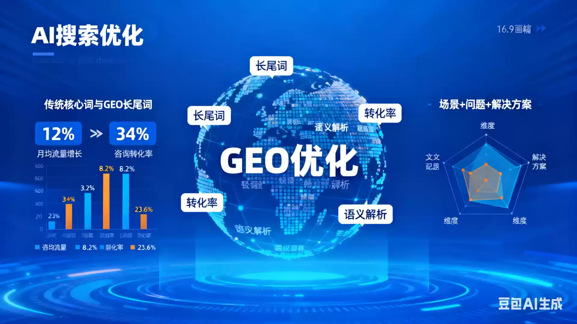 万宁企业为什么要做GEO优化？AI时代品牌长效获客核心优势解析